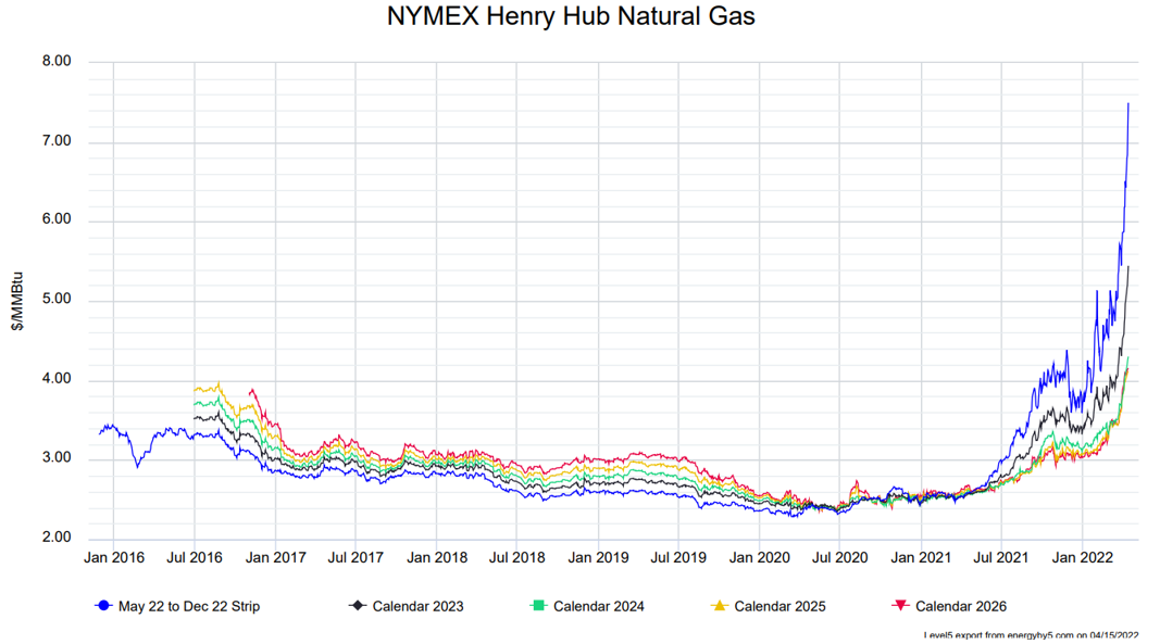 Natural Gas Nymex Calendar 2025 Schedule Lauraine